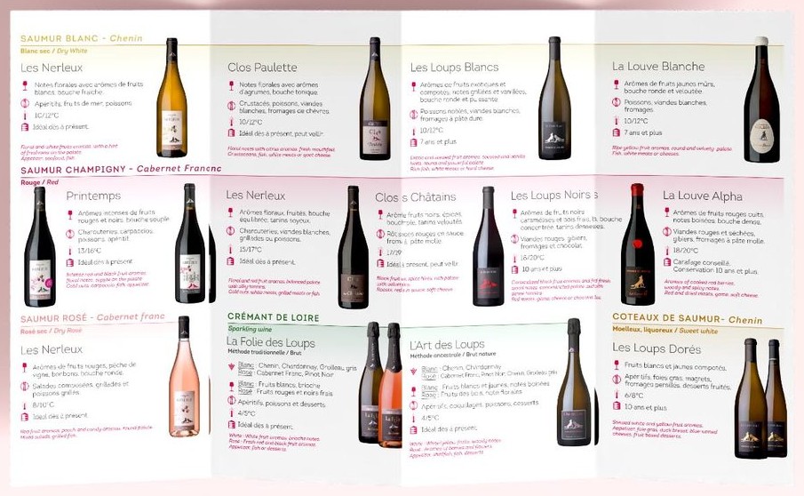 Dépliant du Domaine de Nerleux, verso : présentation des cuvées par appellation